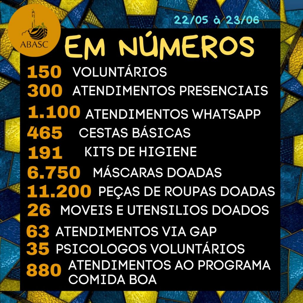 ABASC na Pandemia - ABASC
